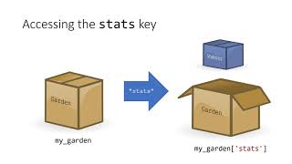 Navigating Nested Data