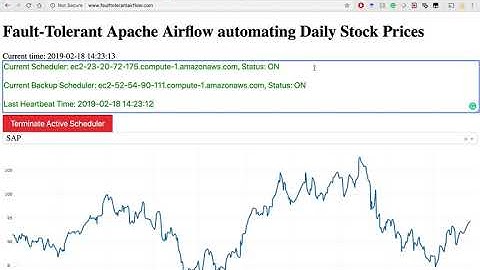 Fault-Tolerant Apache Airflow Demo Screen Capture