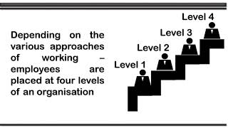 WAYS OF WORKING-EMPLOYEE CLASSIFICATION