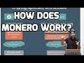How does monero work