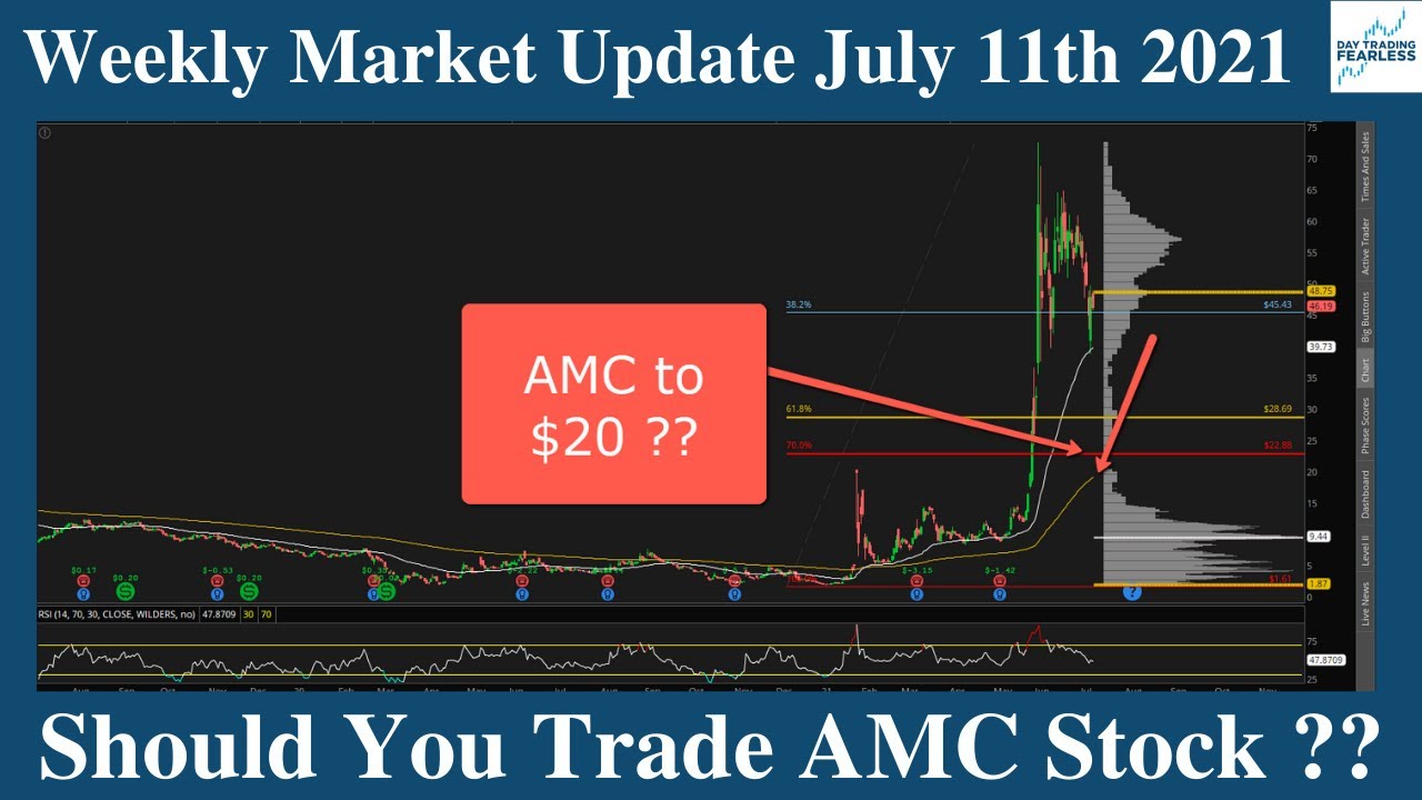 Is AMC Stock Going To 20 This Week ? Weekly Watch List July 11th