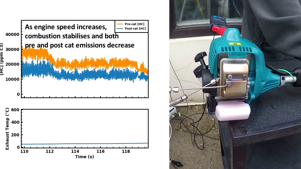 Unburned hydrocarbon emissions from a 2stroke handheld strimmer YouTube