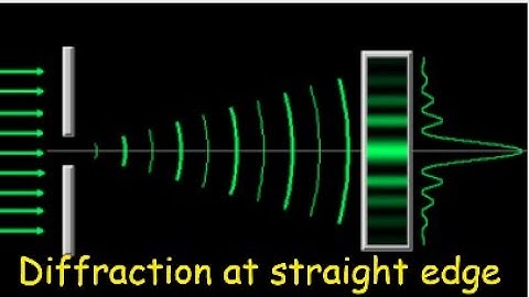 Diffraction at straight edge