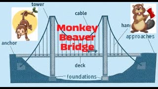 Monkey Beaver Climbing Saddle Adjustable Bridge...Rope Grab Style