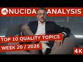 Forecast: Top 10 Hot Software Quality Topics Week 20 2026 | NUCIDA Group #softwarequality