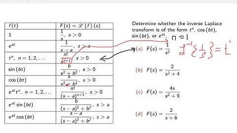 Using the Table to Find Inverse Laplace Transforms