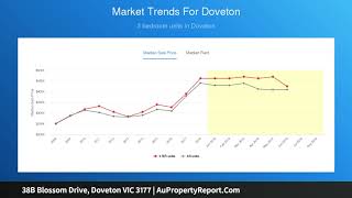 38B Blossom Drive, Doveton VIC 3177 | AuPropertyReport.Com