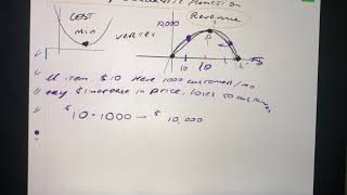 Algebra: application of a quadratic function to find maximum revenue