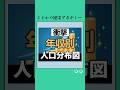 【年収別】人口分布図🇯🇵#年収 #お金持ち #お金 #お金の勉強 #日本