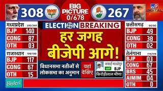 तीन राज्यों में BJP आगे | Election Result News Live  | Chattisgarh | Rajasthan | Madhya Pradesh