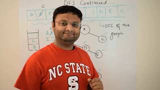 Famous DFS - Using Stack DataStructure Profile