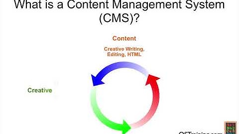 Joomla 1.5 Intermediate, Lesson #2: What is Joomla? What are CMSs?