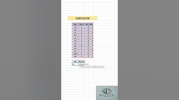 Master VLOOKUP in Excel: Find Data Quickly and Easily! #vlookup #quickexceltips #exceltips #excel
