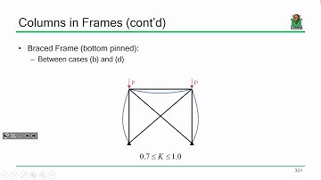 CE 414 Lecture 26  Columns in Frames 2017 04 03