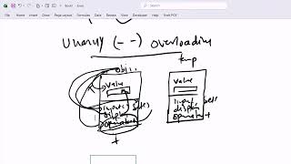Lecture-20| Unary Plus Operator Overloading| Operator Overloading