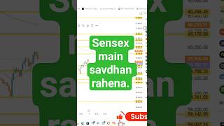 sensex  I Nifty Prediction &amp; Bank Nifty Analysis for Wednesday | 4th March 2026 | nifty Tomorrow