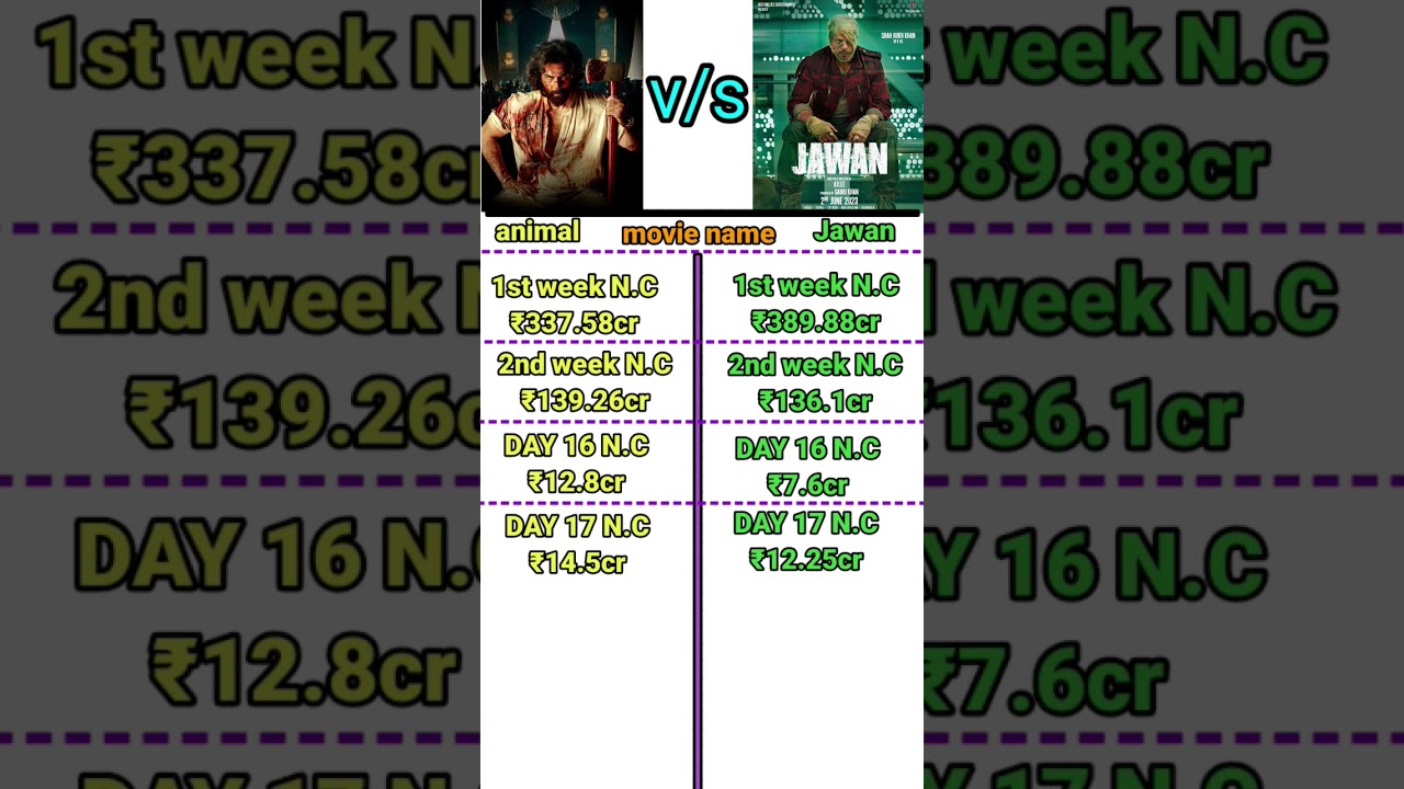 animal vs jawan 18day box office collection comparisons 