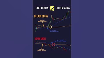 Golden Cross vs Death Cross Trading Setup #stockmarket  #tradingstrategy  #tradesetup