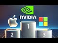 L Ascension Fulgurante D Nvidia Comprendre Son Passé Pour Estimer Son Futur mp3