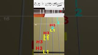 Jujutsu Kaisen ED - Lost In Paradise Violín Tutorial / #shorts