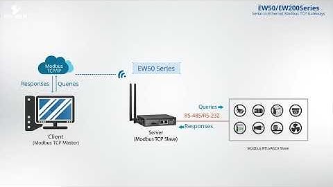 What is Modbus TCP Gateway _ EtherWAN Industrial LTE Cellular Gateway