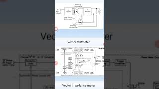 em 15 vector voltmeter