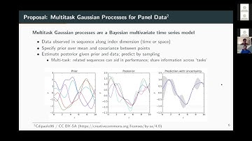 Multitask Gaussian Processes for Causal Inference with Panel Data (4/28/2020)