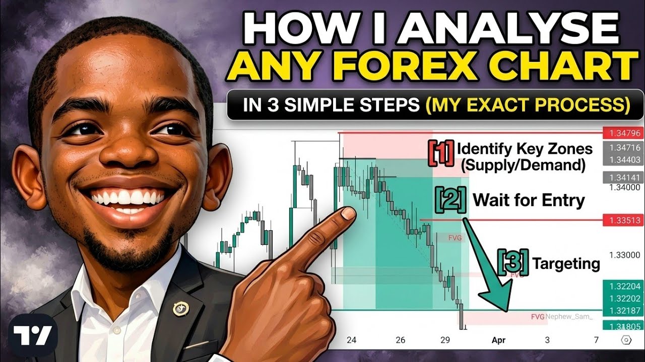How I Analyse Any Forex Chart in 3 Simple Steps.(My Exact Process ...