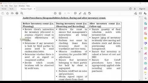 Substantive procedures - Inventory, Prepayments, Accruals, Long term borrowings and Provisions