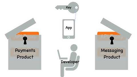 Monetizing APIs with Apigee