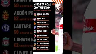 Min Per Goal Contribution In Top 5 League