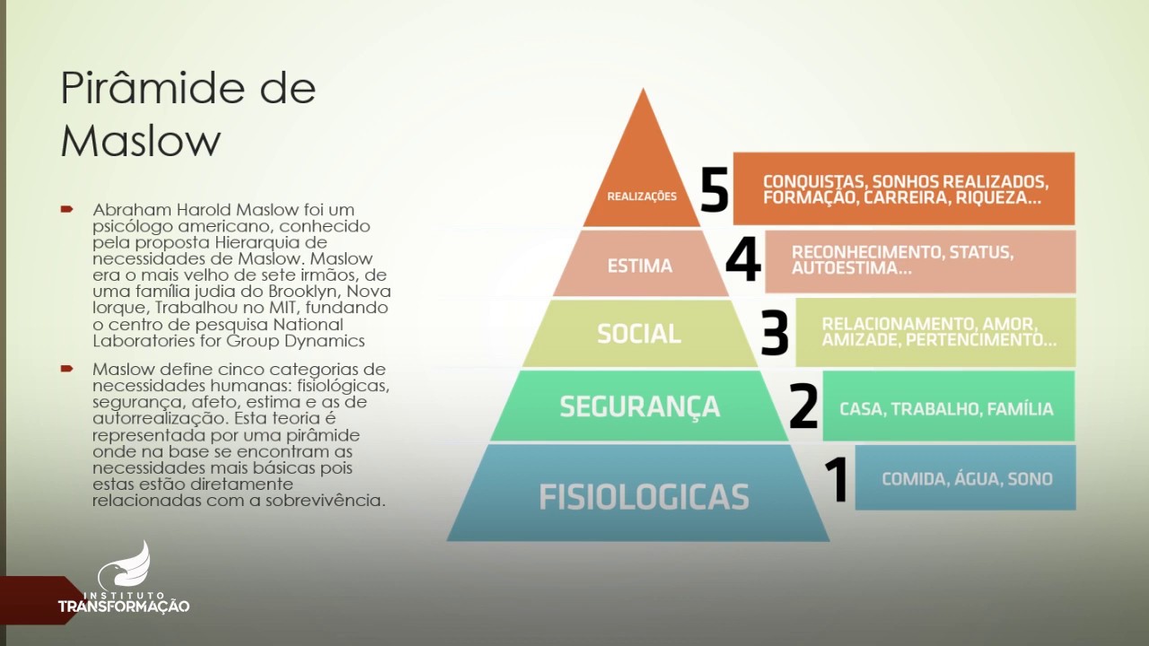 Piramide De Maslow La Llamada Piramide De Maslow O Jerarquia De Images