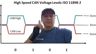 CLASES DE REDES DE COMUNICACIÓN EN BOYTON FL.