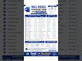 Master Mail Merge in Microsoft Word with powerful shortcut keys and save hours of work! 📄⚡