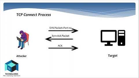Scanning networks|Networks Scanning Concept|scanning techniques|Ethical hacking Traning |Technalanda
