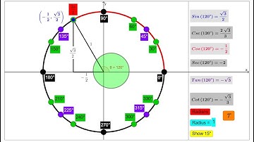 Trig Values In the Unit Circle