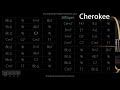 Cherokee jazzswing feel 280 bpm  backing track