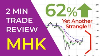 Elliott Wave Trade Review #216 - MHK