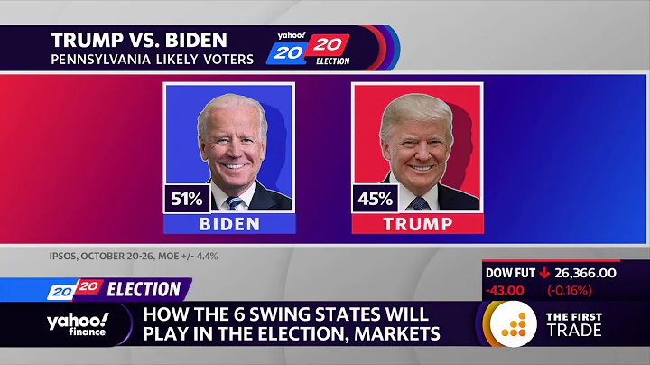 2020 election: How these swing states and the stock market impact the election