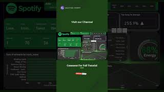 Spotify Dashboard Tutorial: Analyze Music Trends with Power BI! #dashboarddesign #tutorial #powerbi