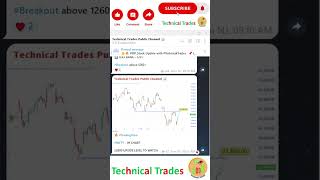 #breakingnews #nifty50 #banknifty #finnifty Live market trading setup #technicaltrades #optionbuying
