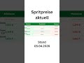Spritpreise aktuell 05.042026 #deutschland #news #dieselskandal #politik #dieselheizung #automobile