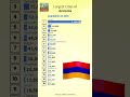 Largest Cities of Armenia
