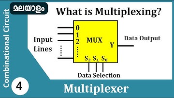 What is Multiplexing? | Digital Multiplexer | Combinational logic circuit Malayalam