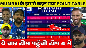Points Table Ipl 2022 Today | RCB vs MI After Match Points Table | Mi vs Rcb Live | Points Table