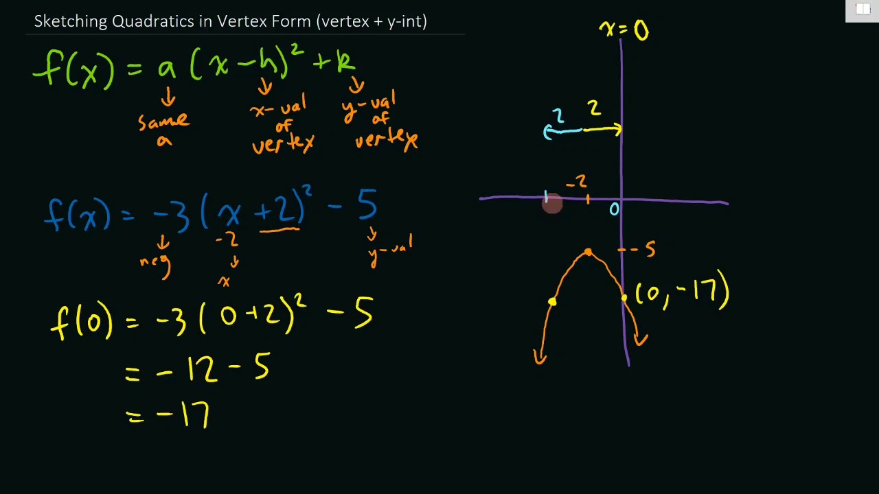 Sketching Quadratics in Vertex Form with 3 points. (AB Math 20-1 full ...