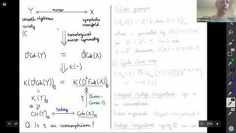 Dr. Nick Sheridan | Lagrangian cobordism, algebraic K-theory, and mirror symmetry