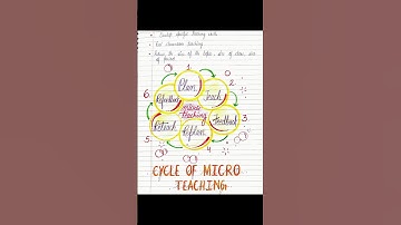 Cycle of Micro Teaching || B.Ed. #teachingskills #ytshorts #shortvideo #shorts