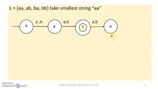 TOC - MODULE 1 - TOPIC 4 b - DFA CONTINUATION
