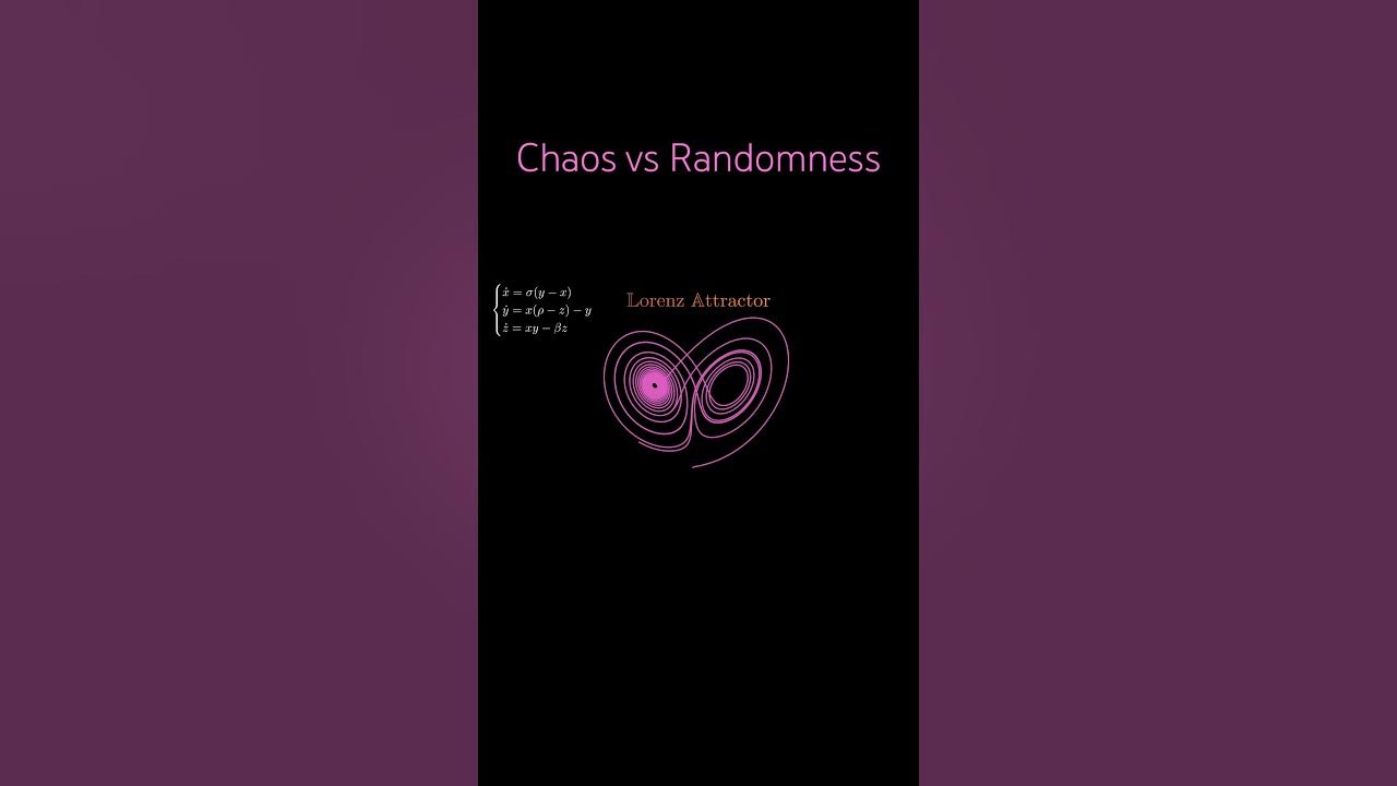 The Lorenz Attractor! Made using python and ManimCE #maths #coding #art ...